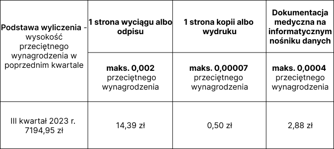tabela przedstawiająca Maksymalne opłaty za udostępnienie dokumentacji medycznej w okresie
        01.12.2023 - 29.02.2024